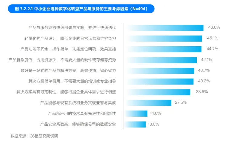 &#24320;&#20113;&#25163;&#26426;&#31449;&#20837;&#21475;&#45;&#24320;&#20113;&#40;&#20013;&#22269;&#41;